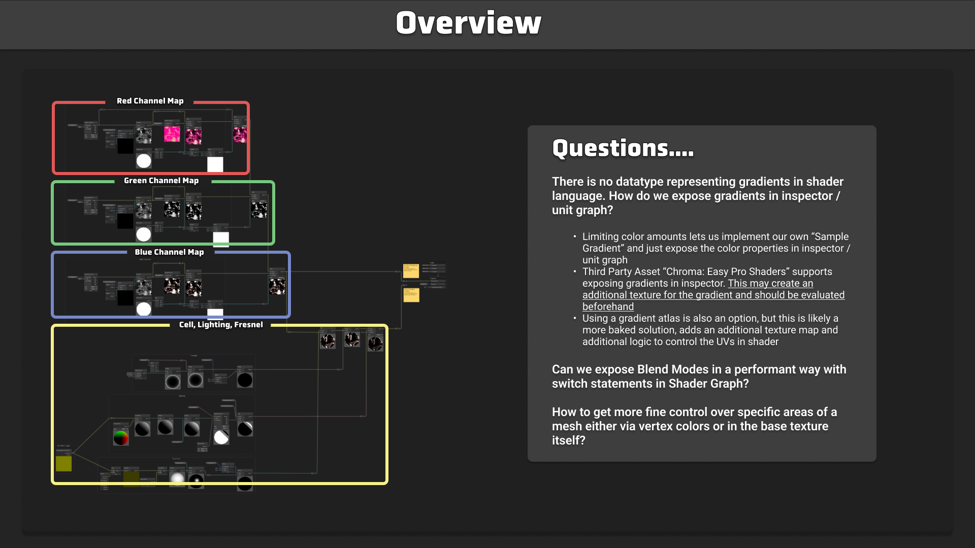 Detailed overview