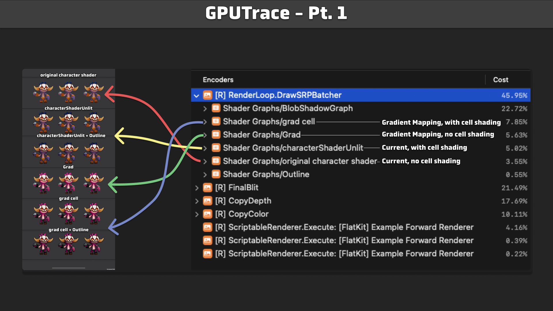 XCode GPU Trace, iPhone 14 Pro Max